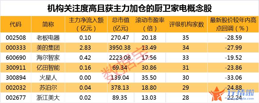今天9个重大利好消息-高温“催热”，全国家电大规模促消费措施来了，厨电品类有望优先受益
