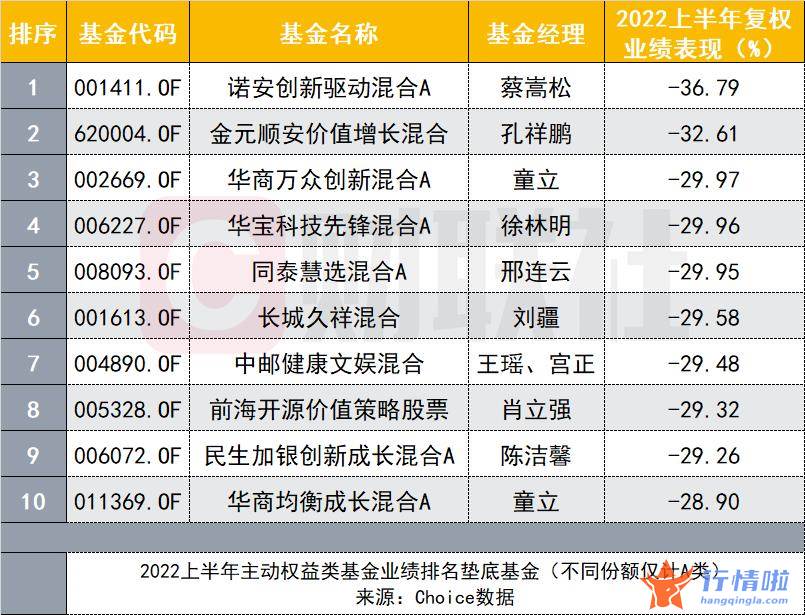 香港今日最新股市消息_蔡嵩松首次尝试“走出舒适区”失败？卖空半导体收获半年度业绩垫底