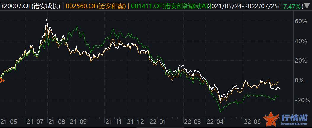 香港今日最新股市消息_蔡嵩松首次尝试“走出舒适区”失败？卖空半导体收获半年度业绩垫底