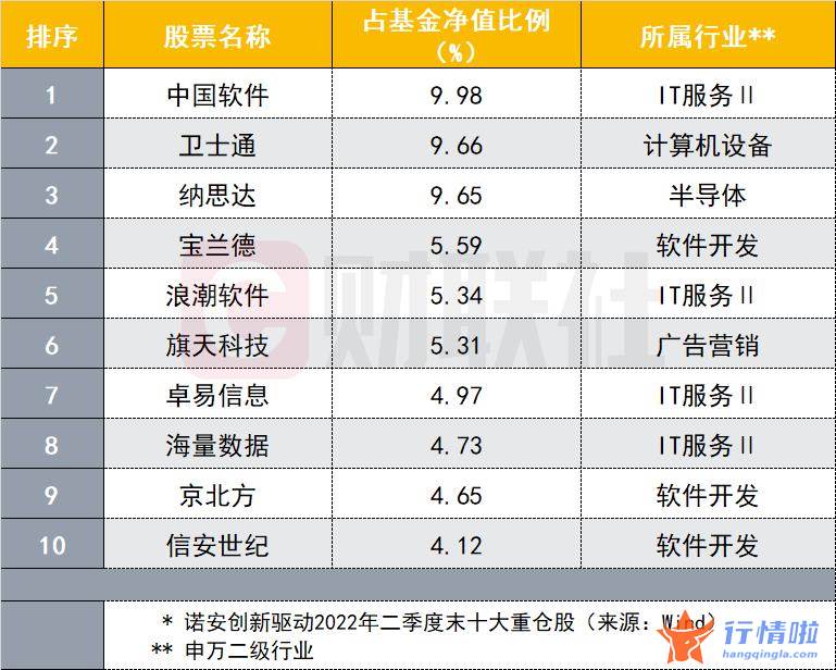香港今日最新股市消息_蔡嵩松首次尝试“走出舒适区”失败？卖空半导体收获半年度业绩垫底