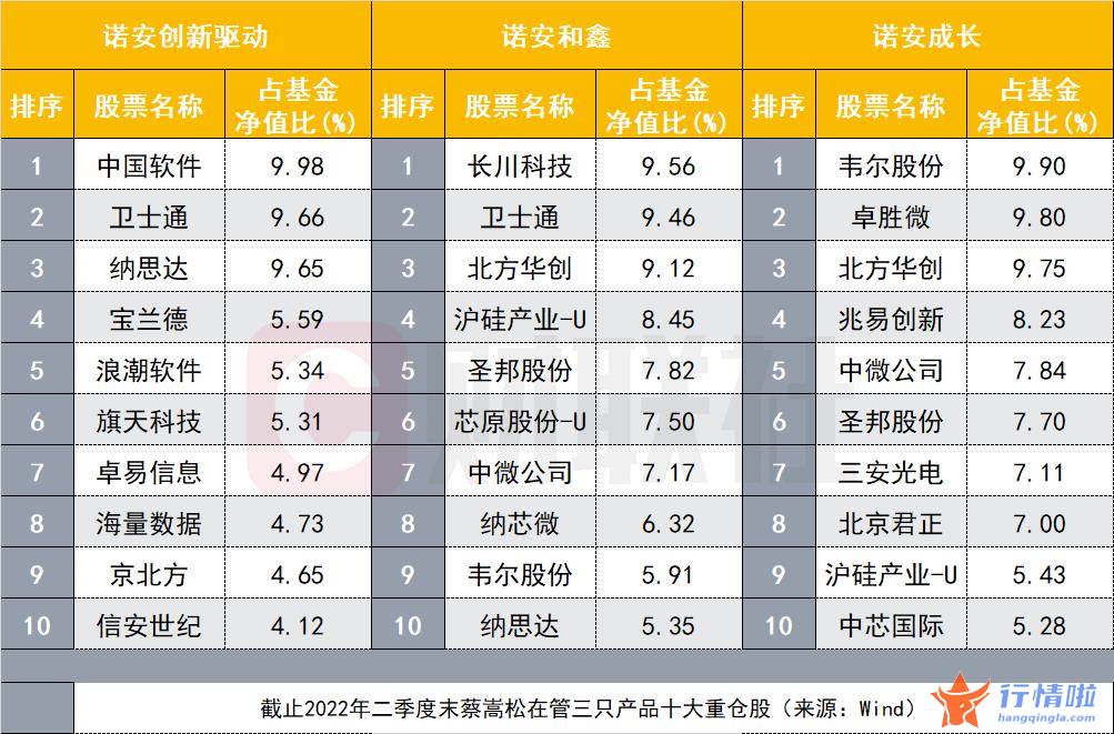 香港今日最新股市消息_蔡嵩松首次尝试“走出舒适区”失败？卖空半导体收获半年度业绩垫底