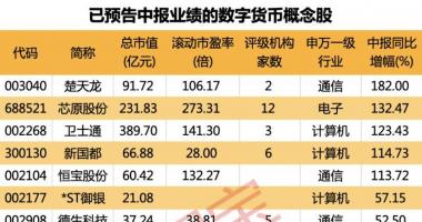 今天11条利好消息：数字人民币产业联盟成立，全国试点拓展到23个地区，这些