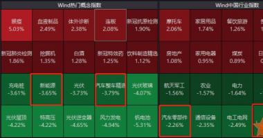 今天最新股市消息图片-超级赛道大跌1000亿，一份数据浇灭做多激情？