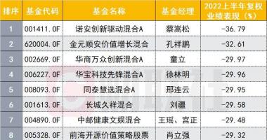 香港今日最新股市消息_蔡嵩松首次尝试&ldquo;走出舒适区&rdquo;失败？卖空半导体收获半年
