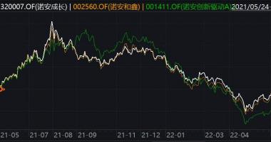 香港今日最新股市消息_蔡嵩松首次尝试&ldquo;走出舒适区&rdquo;失败？卖空半导体收获半年
