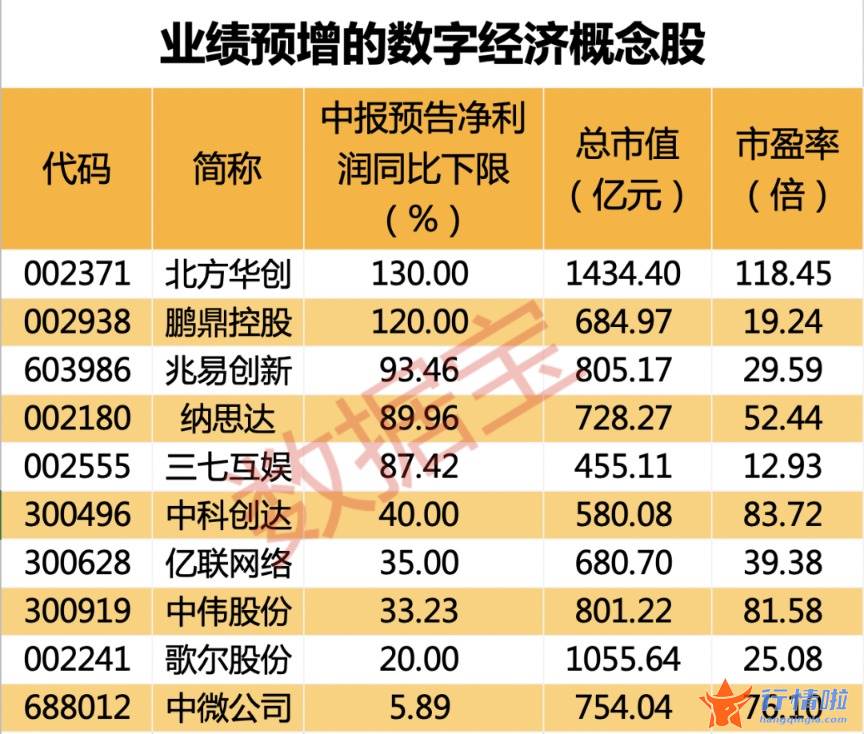 今天9条重大利好消息 首款国产新冠口服药获批上市，业绩预增概念股名单出炉