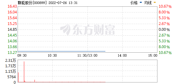 明天最新股市消息_培育钻石火了，成长性有望复制新能源汽车，3只概念股上涨空间超20%