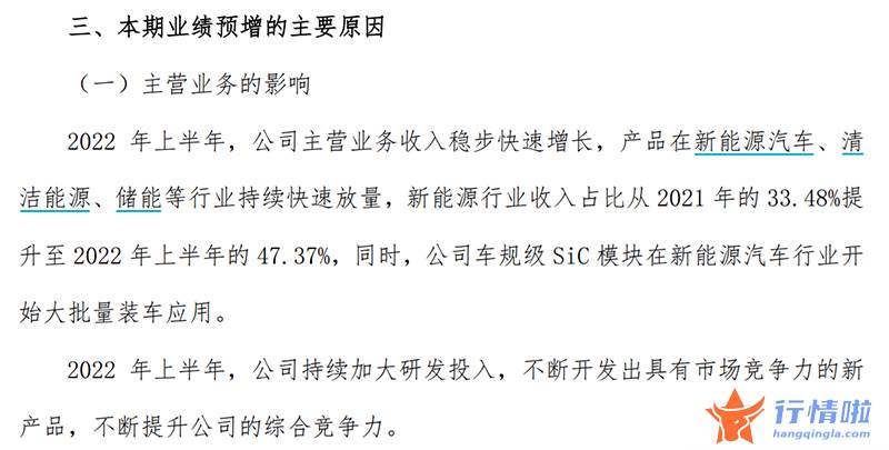今天香雪最新股市消息-碳化硅板块接连大涨，产业悄然变化