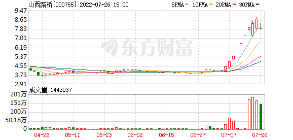 今天最新股市消息 光伏幕墙值得关注