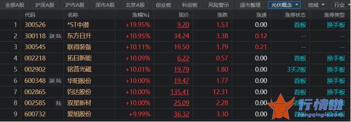 今天最新股市消息 光伏幕墙值得关注