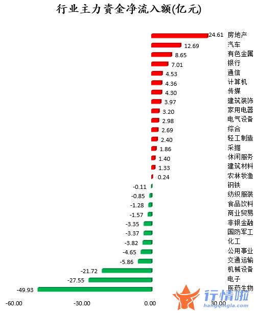 今年的股票行情怎么样-数据复盘