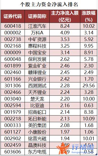 今年的股票行情怎么样-数据复盘