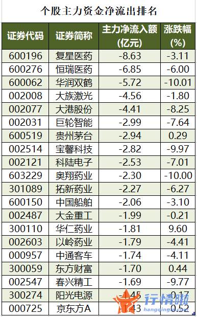 今年的股票行情怎么样-数据复盘