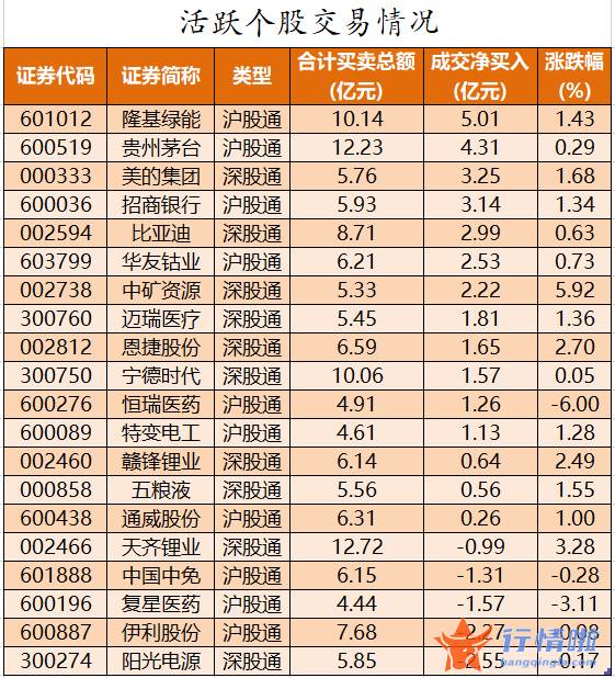 今年的股票行情怎么样-数据复盘