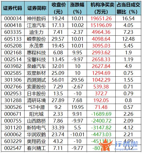 今年的股票行情怎么样-数据复盘