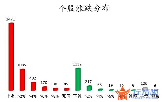 今年的股票行情怎么样-数据复盘