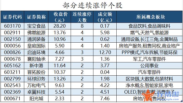 今年的股票行情怎么样-数据复盘