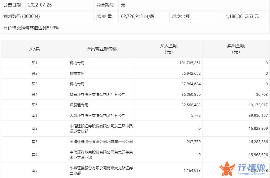 今年的股票行情怎么样-数据复盘