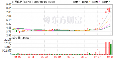 今天最新股市消息 光伏幕墙值得关注