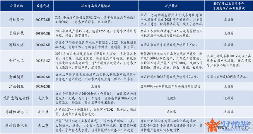 今曰最新股市消息曰照港-新能源车扁线电机渗透率快速提升至40%，龙头厂商加码扩产抢份额
