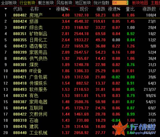 明天最新股市消息_地产股集体爆发，持续性如何？私募火线解读来了