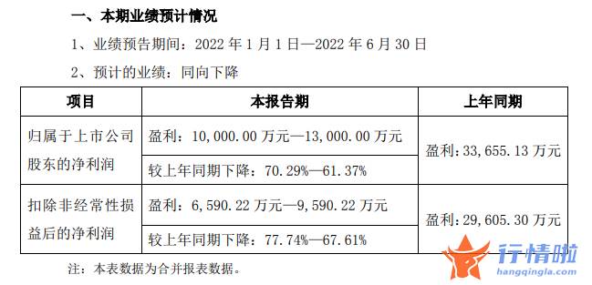 中国最新股市消息-整体市场空间会越来越小，但疫苗的故事还远没有结束