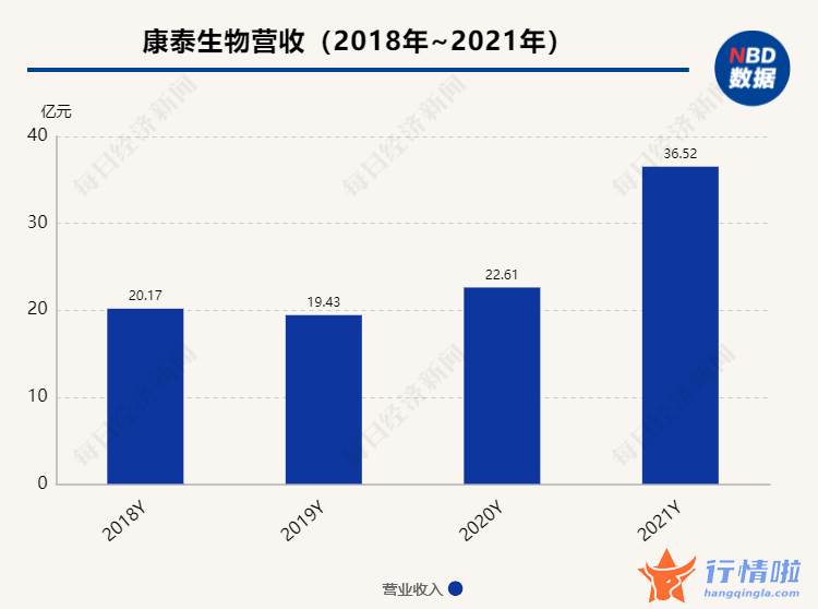 中国最新股市消息-整体市场空间会越来越小，但疫苗的故事还远没有结束