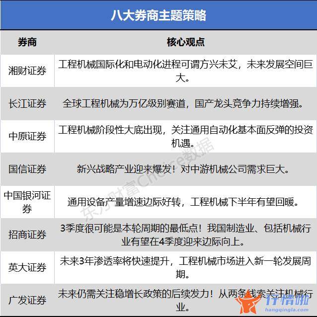 今天11条股市要闻消息 又一万亿级别赛道，工程机械阶段性大底出现，反弹行情来了？