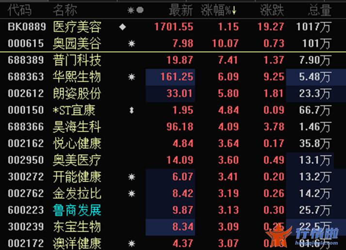 上海最新股市消息：一纸文件激活医美板块，玻尿酸之外这两类产品有望成新宠
