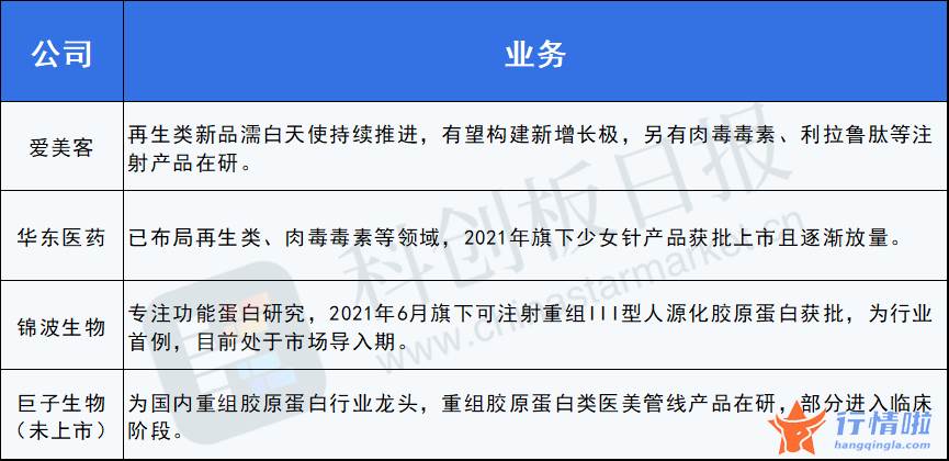上海最新股市消息：一纸文件激活医美板块，玻尿酸之外这两类产品有望成新宠