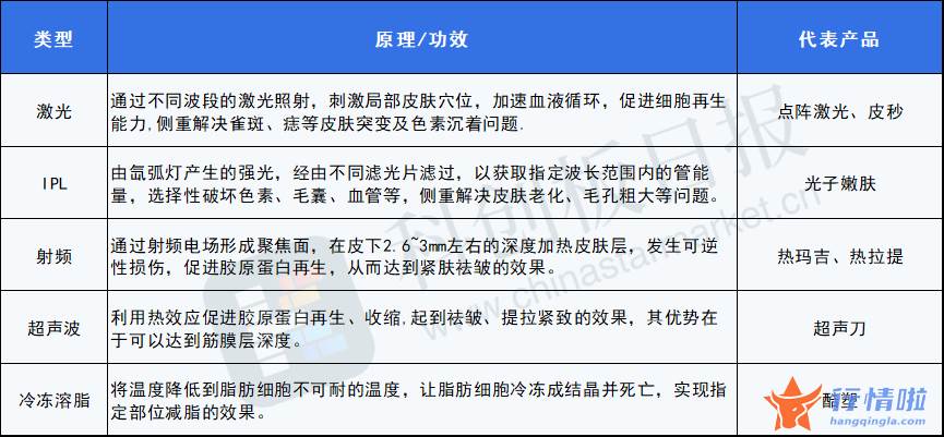 上海最新股市消息：一纸文件激活医美板块，玻尿酸之外这两类产品有望成新宠