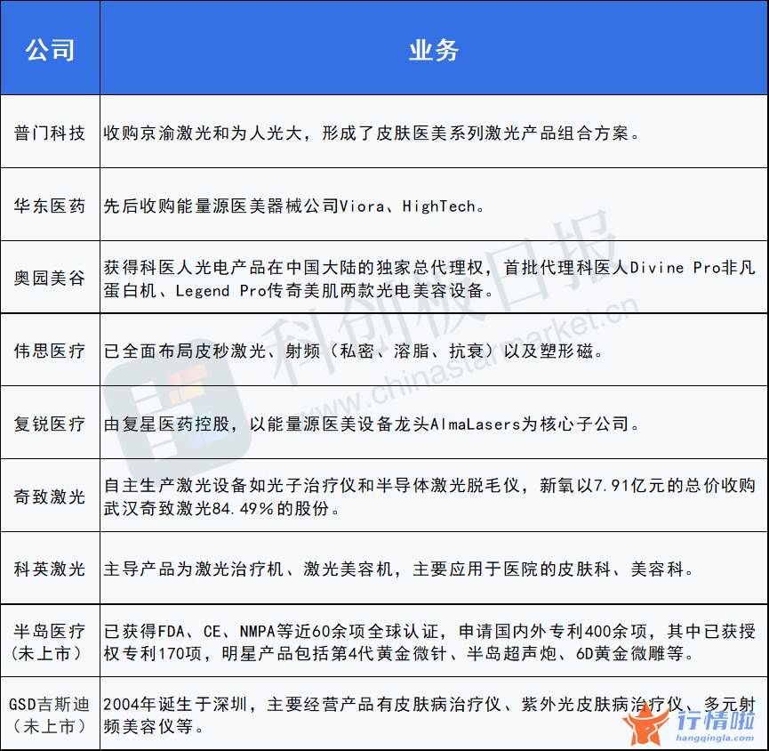 上海最新股市消息：一纸文件激活医美板块，玻尿酸之外这两类产品有望成新宠