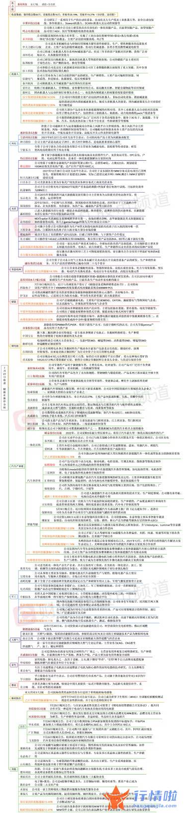 今天最新股市消息图片 新能源方向再掀涨停潮，特斯拉机器人产业链受资金关注