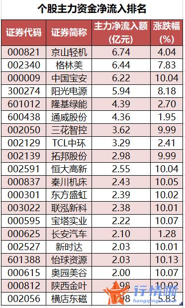 股票行情网：数据复盘