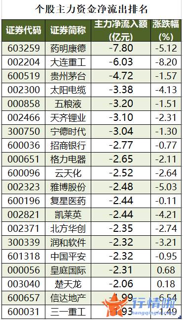 股票行情网：数据复盘