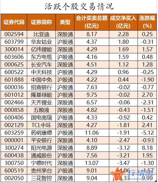 股票行情网：数据复盘