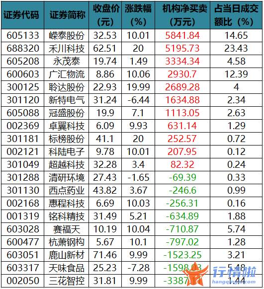 股票行情网：数据复盘