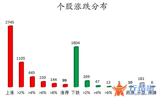 股票行情网：数据复盘