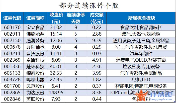 股票行情网：数据复盘