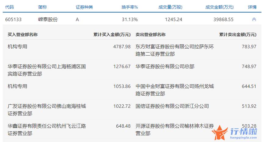 股票行情网：数据复盘