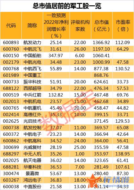 最新股市消息中国一重-C919圆满完成试飞任务，机构看好行业三季度业绩，基金持续重仓军工股