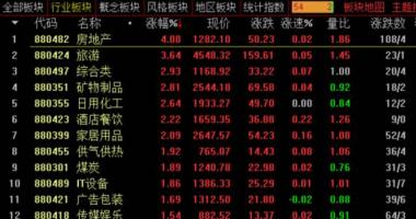 明天最新股市消息_地产股集体爆发，持续性如何？私募火线解读来了