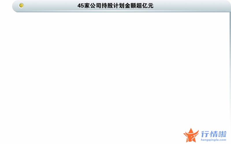 今日股市行情情_数量创六年同期新高员工持股计划受上市公司追捧