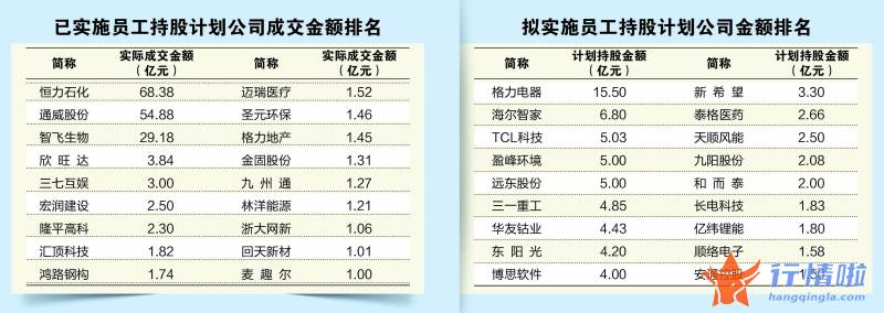 今日股市行情情_数量创六年同期新高员工持股计划受上市公司追捧