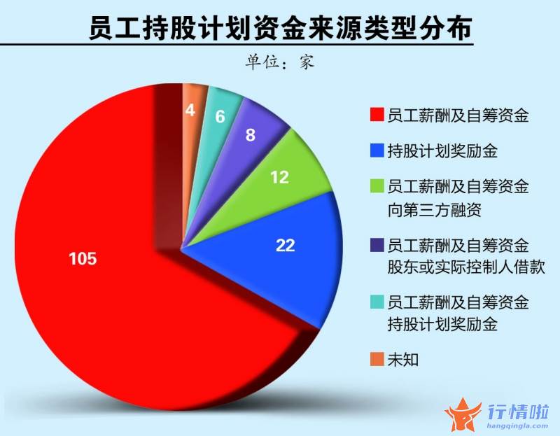 今日股市行情情_数量创六年同期新高员工持股计划受上市公司追捧