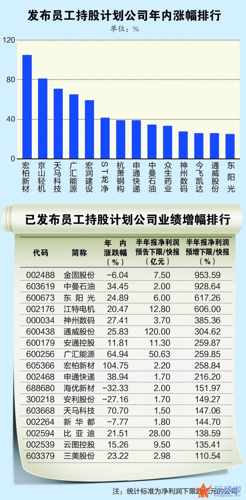 今日股市行情情_数量创六年同期新高员工持股计划受上市公司追捧