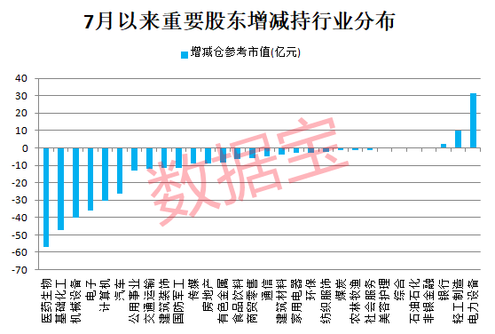 上海最新股市消息：产业资本抛售三大行业，重金押注新能源赛道，风电龙头获聪明资金加码
