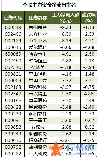 今日股票行情分析预测_数据复盘｜主力资金加仓电子股北向资金抢筹隆贵州茅台、立讯精密等