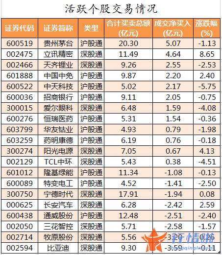 今日股票行情分析预测_数据复盘｜主力资金加仓电子股北向资金抢筹隆贵州茅台、立讯精密等