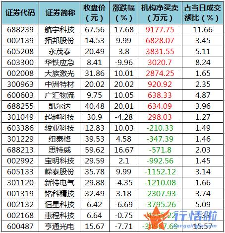 今日股票行情分析预测_数据复盘｜主力资金加仓电子股北向资金抢筹隆贵州茅台、立讯精密等